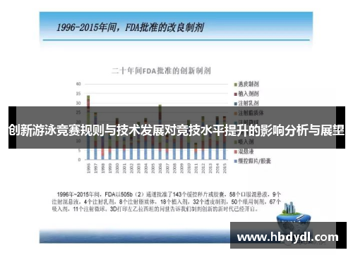 创新游泳竞赛规则与技术发展对竞技水平提升的影响分析与展望