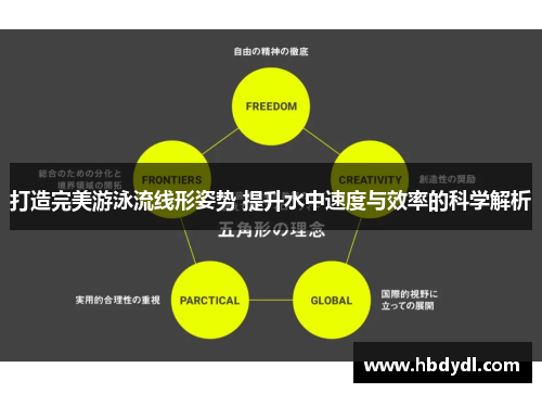 打造完美游泳流线形姿势 提升水中速度与效率的科学解析